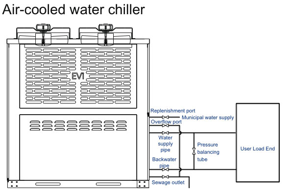 Industry-water-cooled-chiller.4
