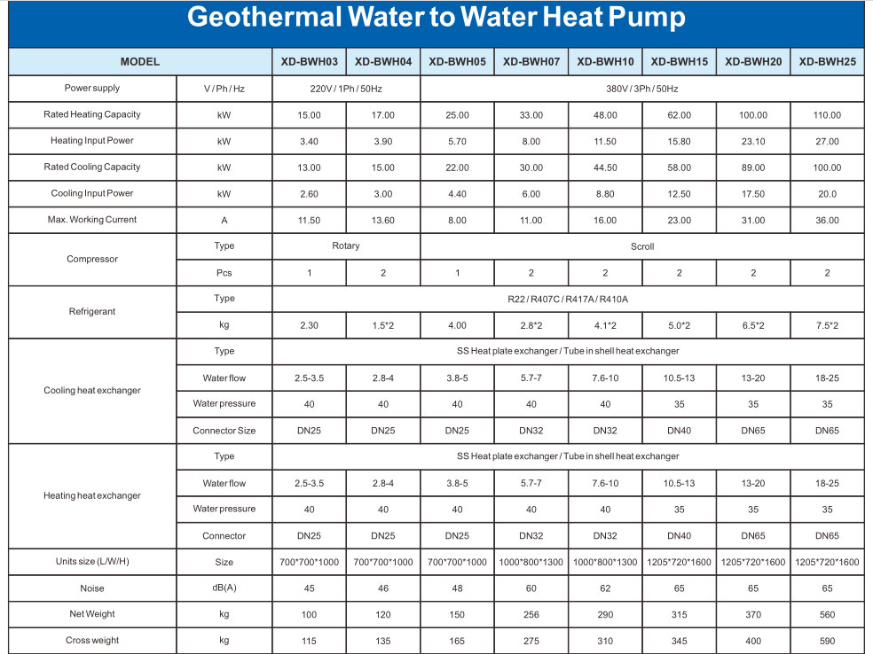 Ground-to-water-heat-pump.6