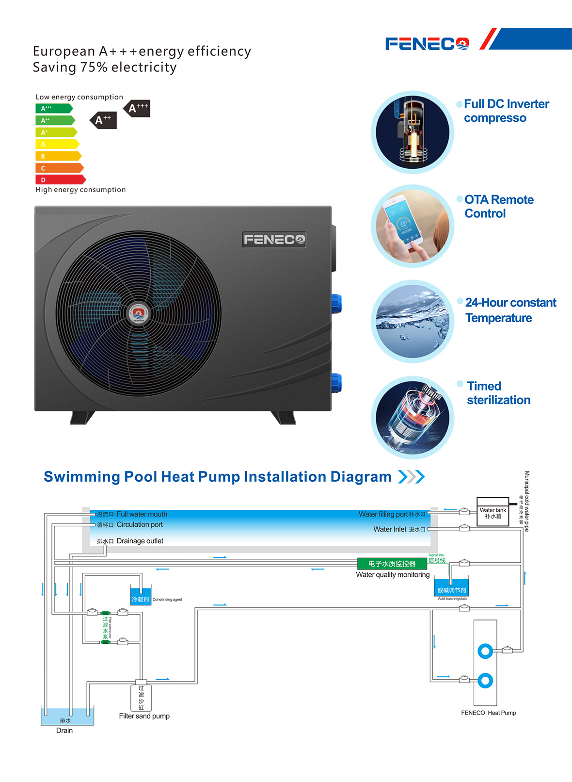 FENECO-(Warm-swallows)-Swimming-Pool-Full-DC-inverter-heat-pump-9