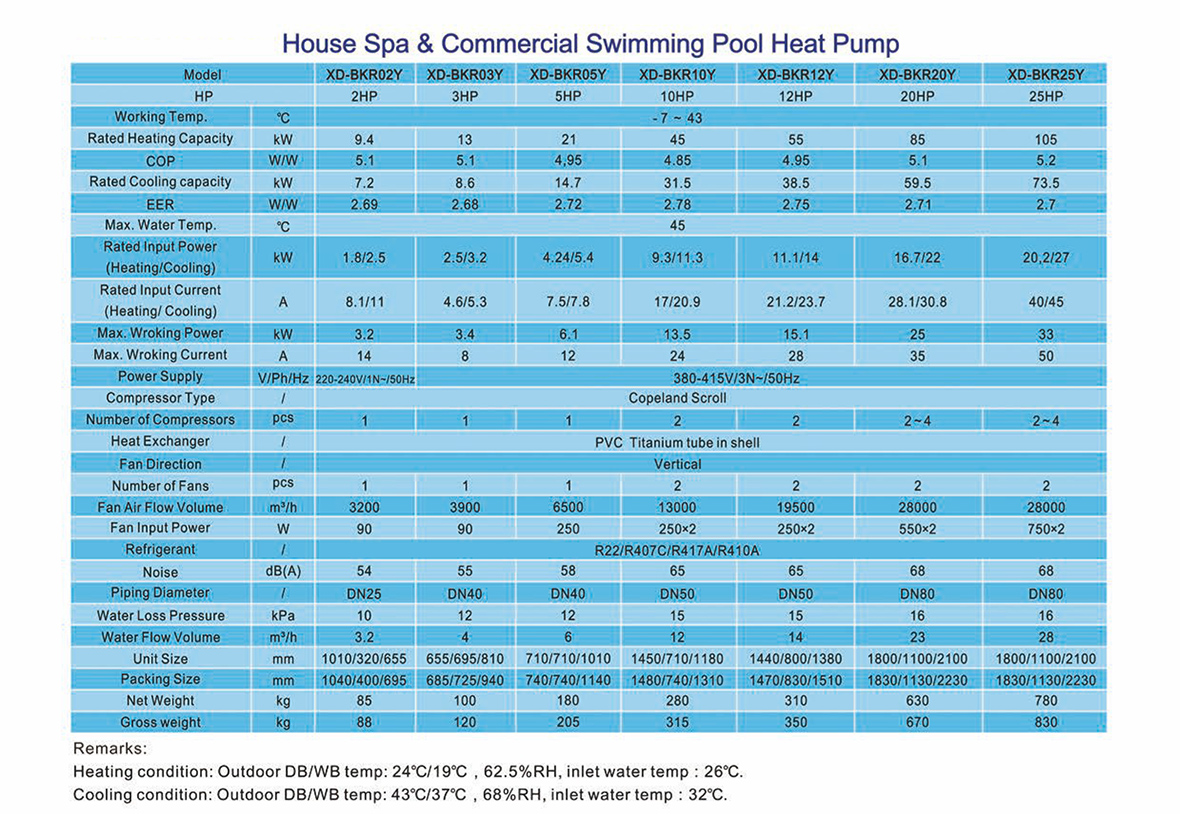 FENECO-Swimming-Pool-and-House-Spa-Heat-Pump-5