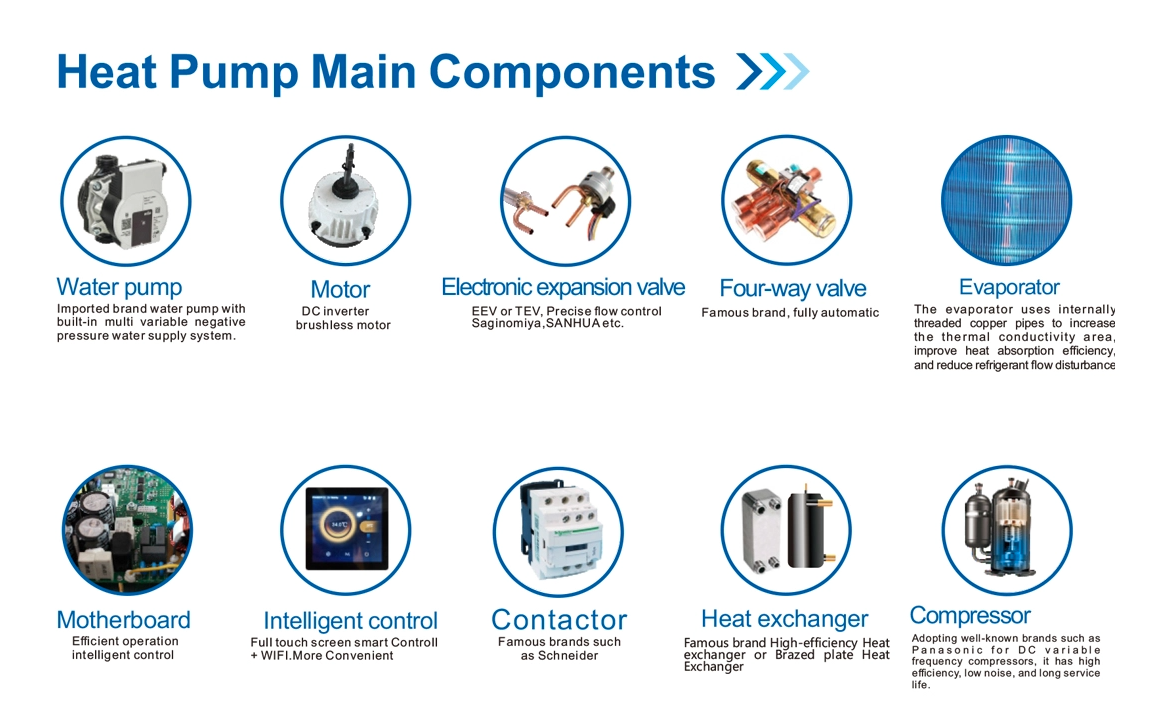 Key Components of a Heat Pump