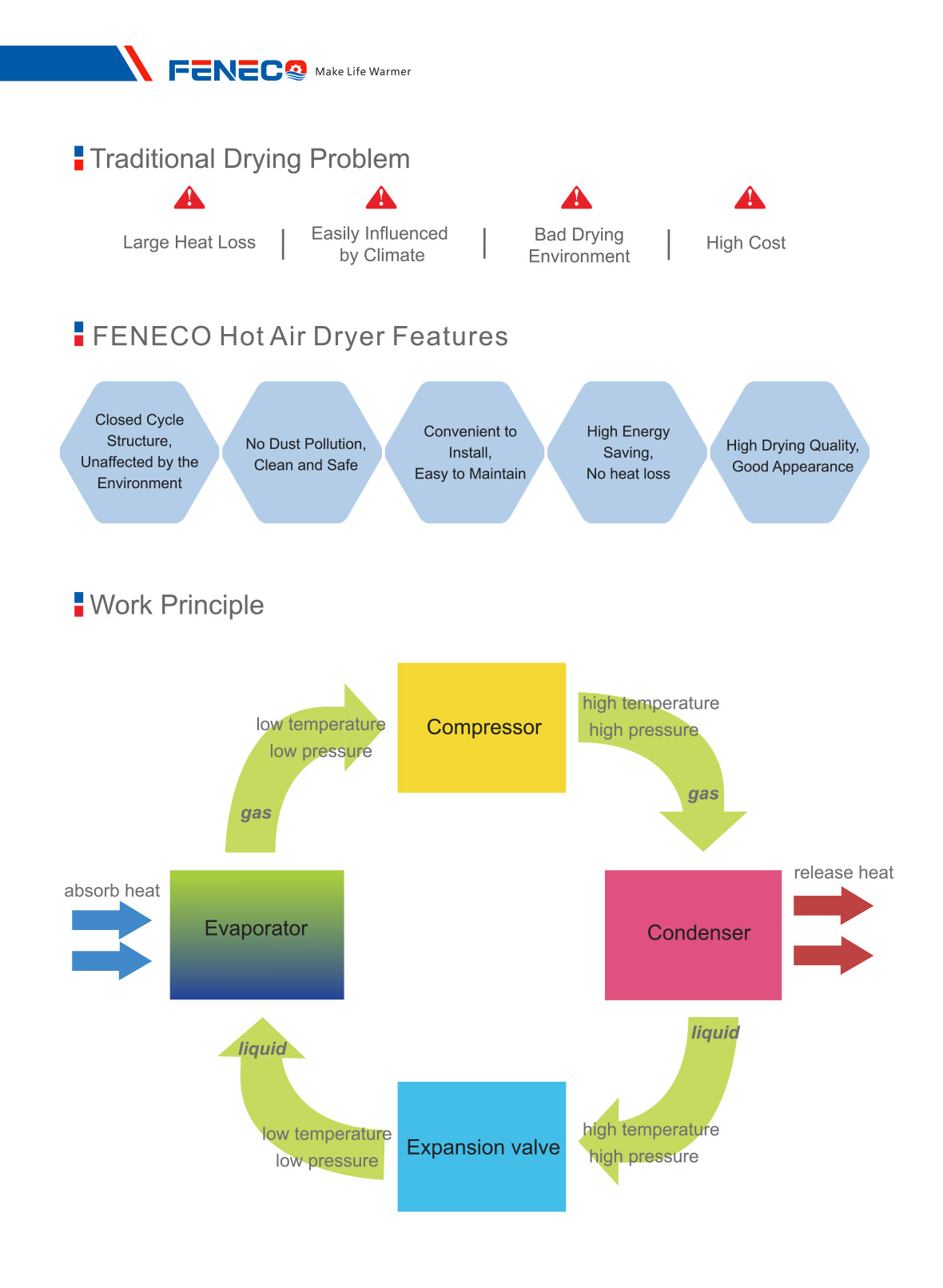 FENECO-Dryer-Heat-Pump-3.jpg